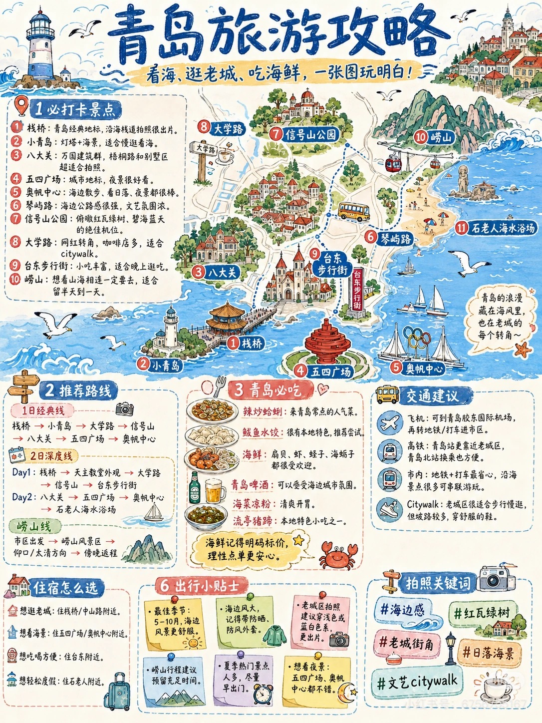 用户提供的青岛手绘攻略示意图